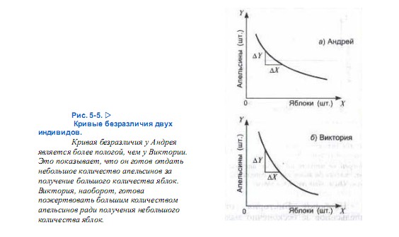 Кривые безразличия