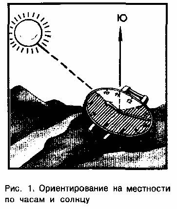 Ориентирование на местности