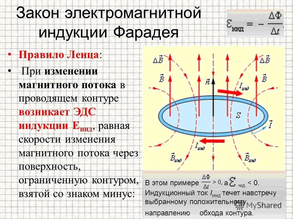 фарадей