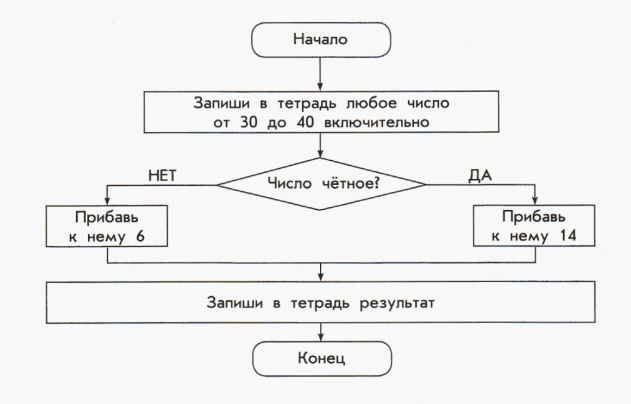 Алгоритм