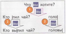 Работа с буфером