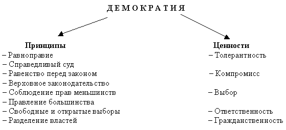 Демократія.gif