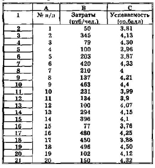 Статистические данные