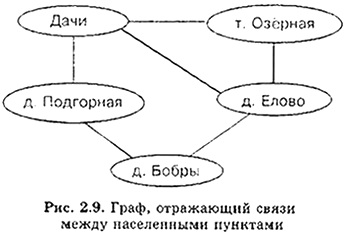 Граф