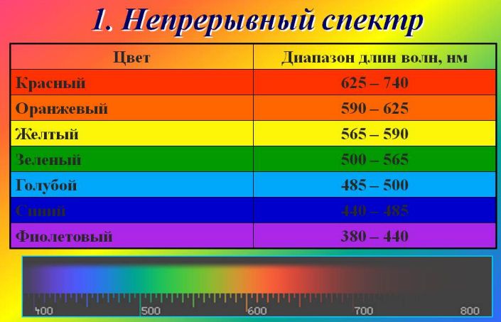 спектры