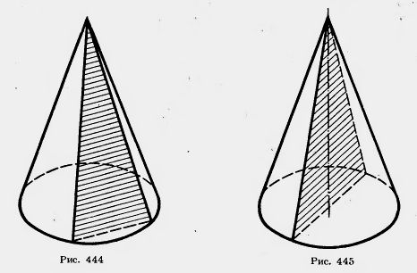 Сечения конуса плоскостями