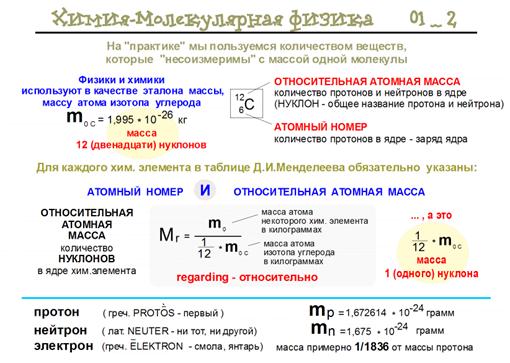 Относительная атомная масса