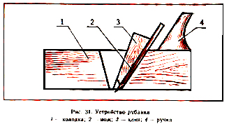 рубанок