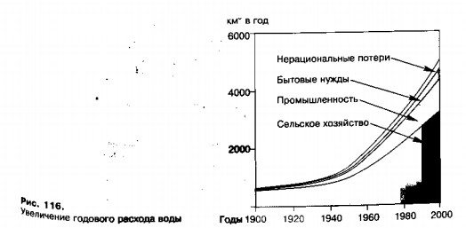 Расход воды