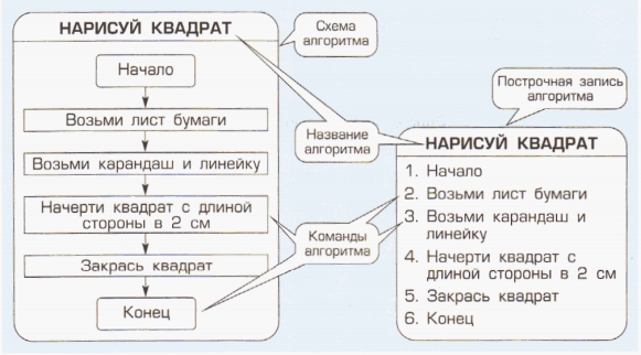 Алгоритм