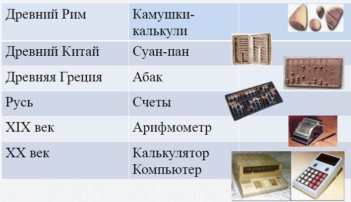 микрокалькулятор