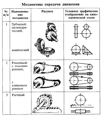 передача движения