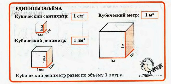 Объём фигуры