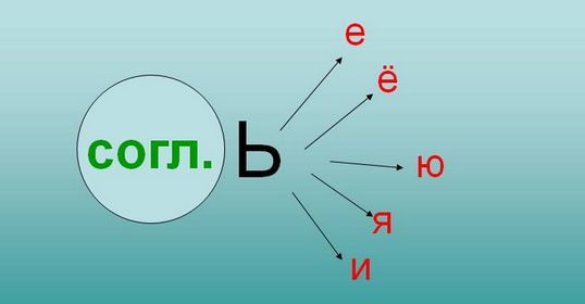 мягкий знак