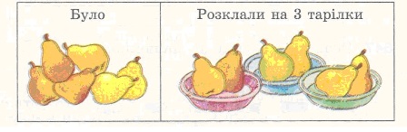 Скільки груш поклали на кожну тарілку?