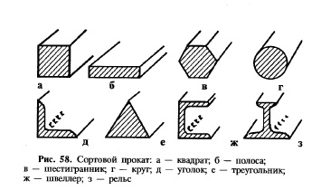 Сортовой прокат