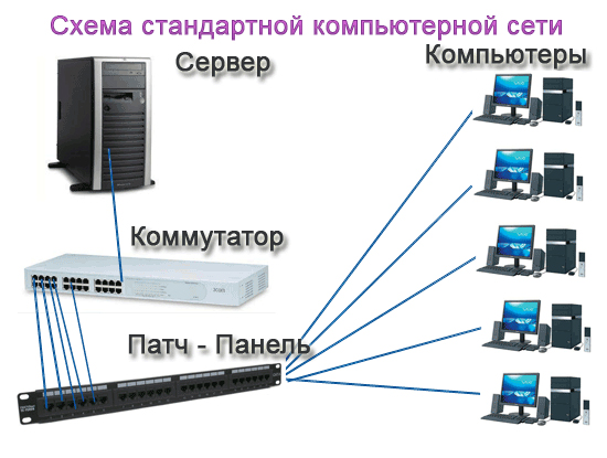 Комп'ютерна мережа