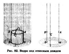 Черчение. Ведро.