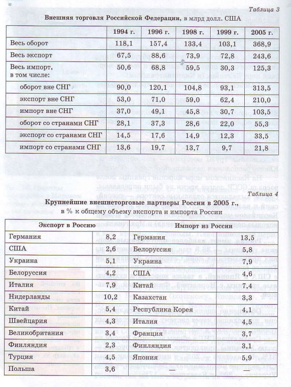 Внешняя торговля Российской Федерации