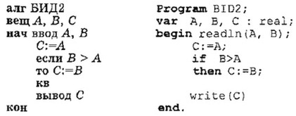 Запрограммируем на Паскале алгоритм БИД2