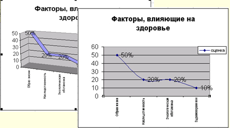 Графік