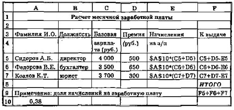 Пример задачи, решаемой с помощью табличного процессора