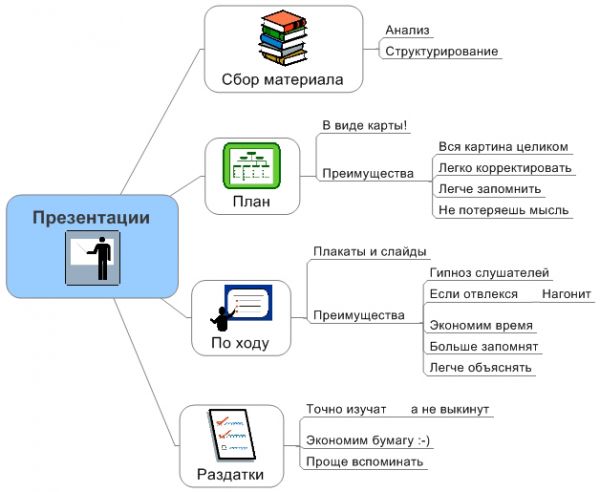 Комп'ютерна презентація