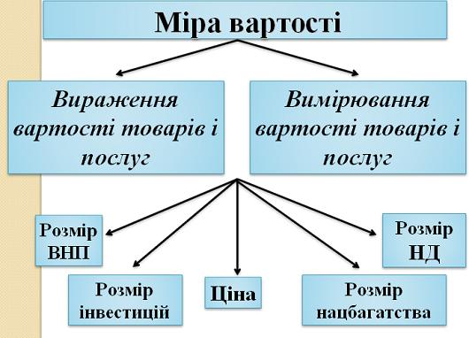 42-mira-vartostii.jpg