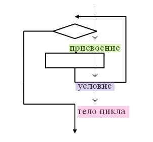 Циклiчнi алгоритми