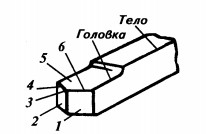 Элементы резца