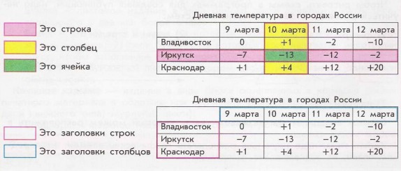 Таблицы в публикациях