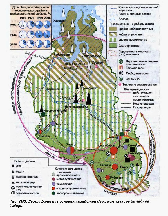 Географические условия хозяйства двух комплексов Западной Сибири