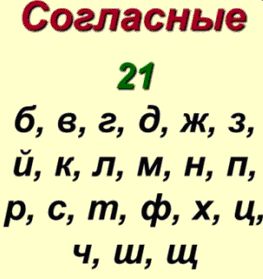 согласные буквы