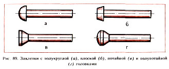 заклепочные соединения