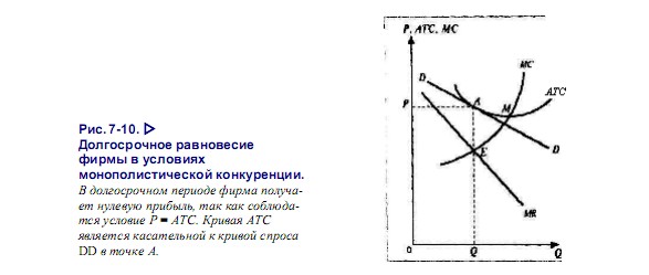 Долгосрочное равновесие фирмы в условиях конкуренции