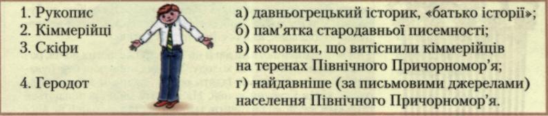 поняття