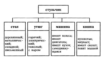 фокальніе обїекті