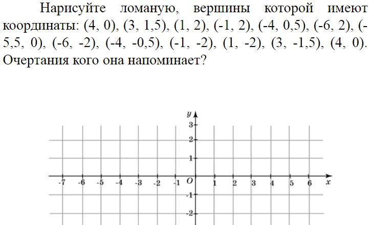 коорд. плоскость