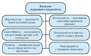 суверенітет