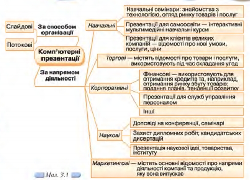 Технології  створення  ком­п’ютерних презентацій