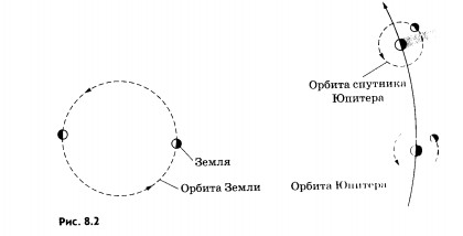 Скорость света