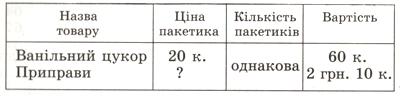 Скільки коштує пакетик приправ?