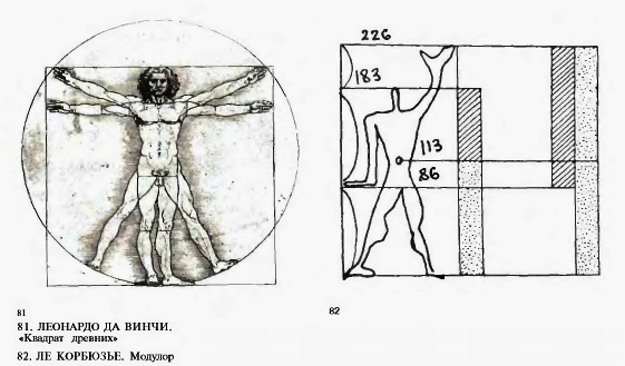 81. ДА ВИНЧИ. «Квадрат древних». 82. КОРБЮЗЬЕ. Модулор