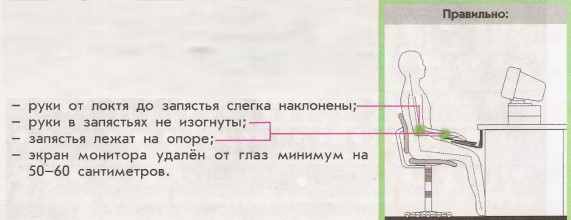 Правильная посадка при длительной работе на компьютере