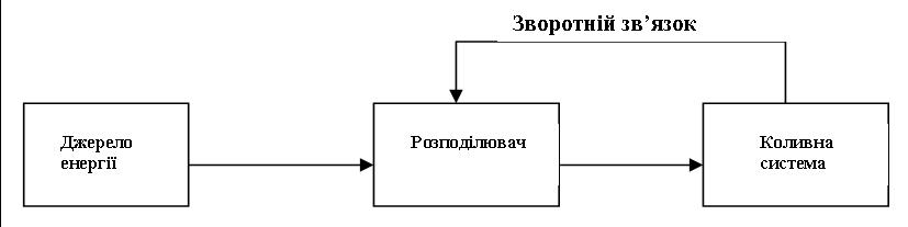 Ris2 fizika 11kl 9.jpg