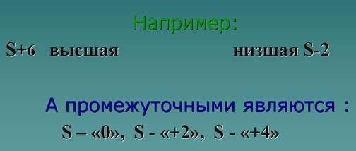 Промежуточная степень окисления