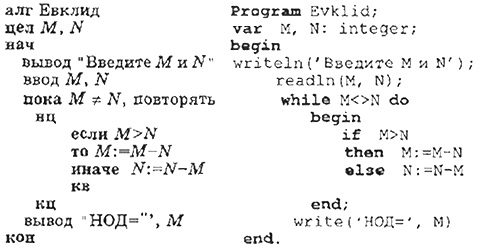 Программа на АЯ и на Паскале