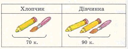 Олівці і пензлі