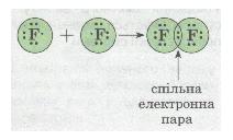 Спільна електронна пара. фото
