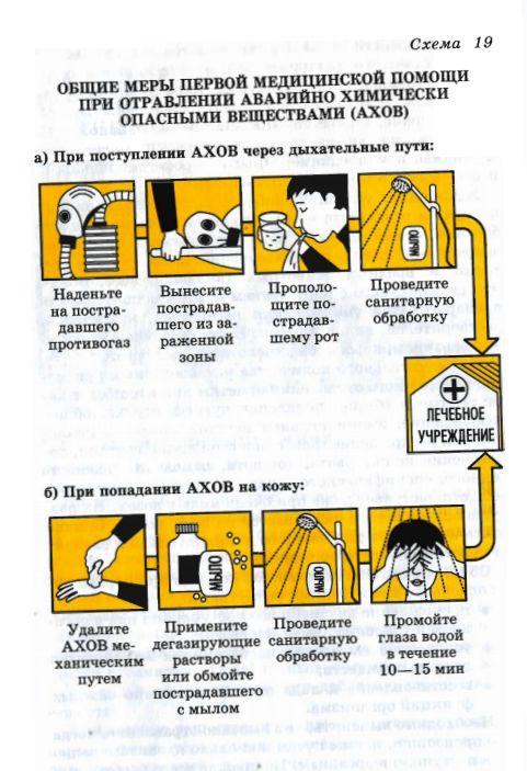 Первая медициская помощь при поражении аварийно химически опасными веществами